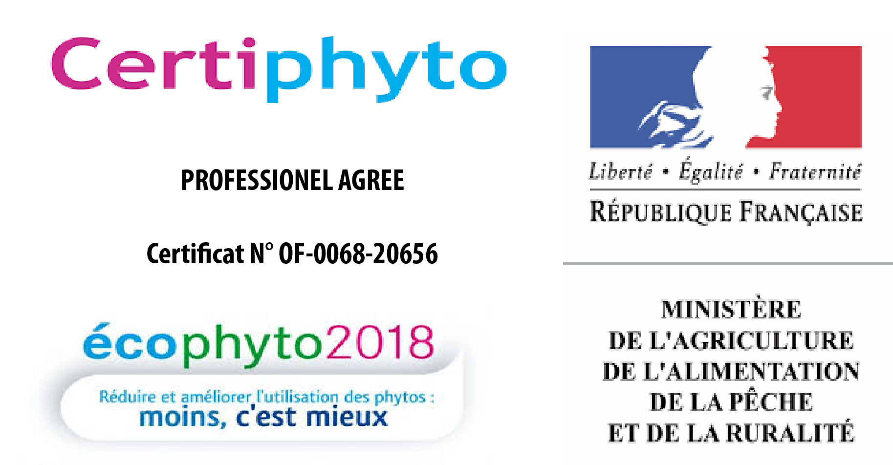 Certiphyto